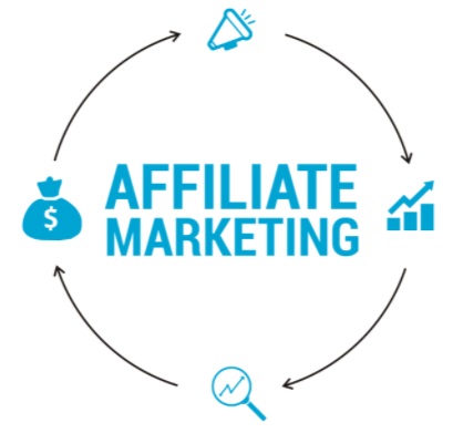 Top Affiliate Marketing Niches That Are Profitable